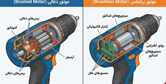 موتور براشلس یا ذغالی؟ تفاوت کامل، مزایا و معایب